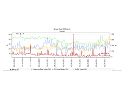 Программа PRTG Network Monitor поддерживает работу Программа PRTG Network Monitor поддерживает работу