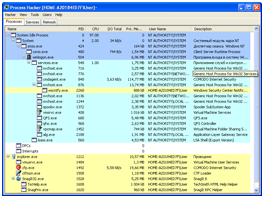 Ключевые особенности программы Process Hacker