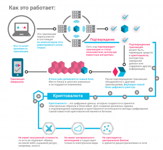 Как работает смарт-контракты Ethereum