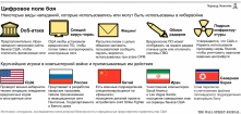 Представьте себе войну, которая происходит только с помощью компьютера. Речь идет о тотальной атаке на электронные инфраструктуры страны. 